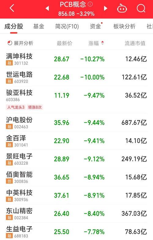 世界电路爆料最新消息,最新科技动态揭秘
